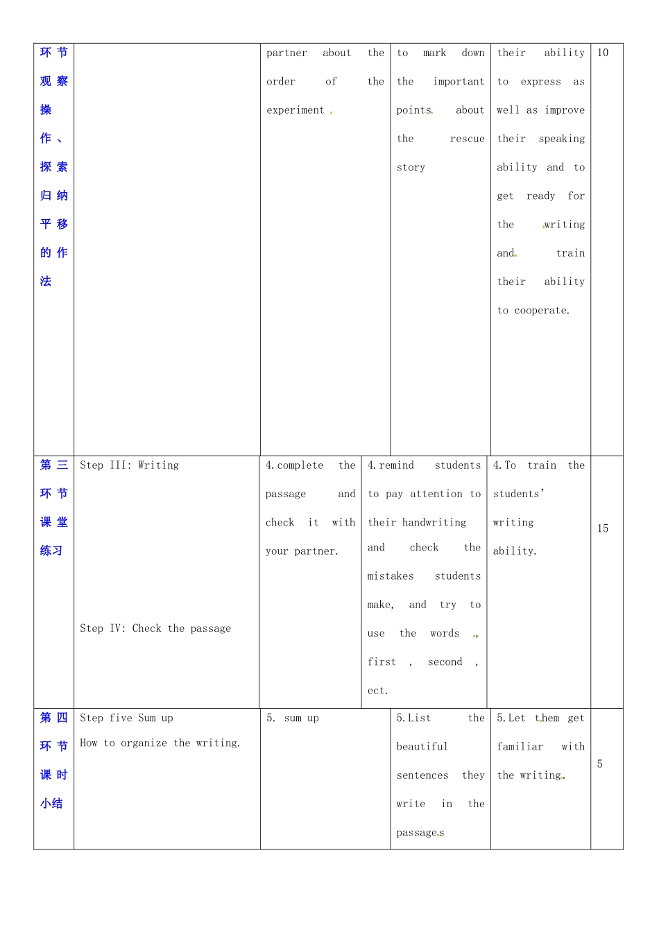广东省深圳市宝安区上寮学校七年级英语下册《Unit 5 water》Writing教案 牛津版_第2页