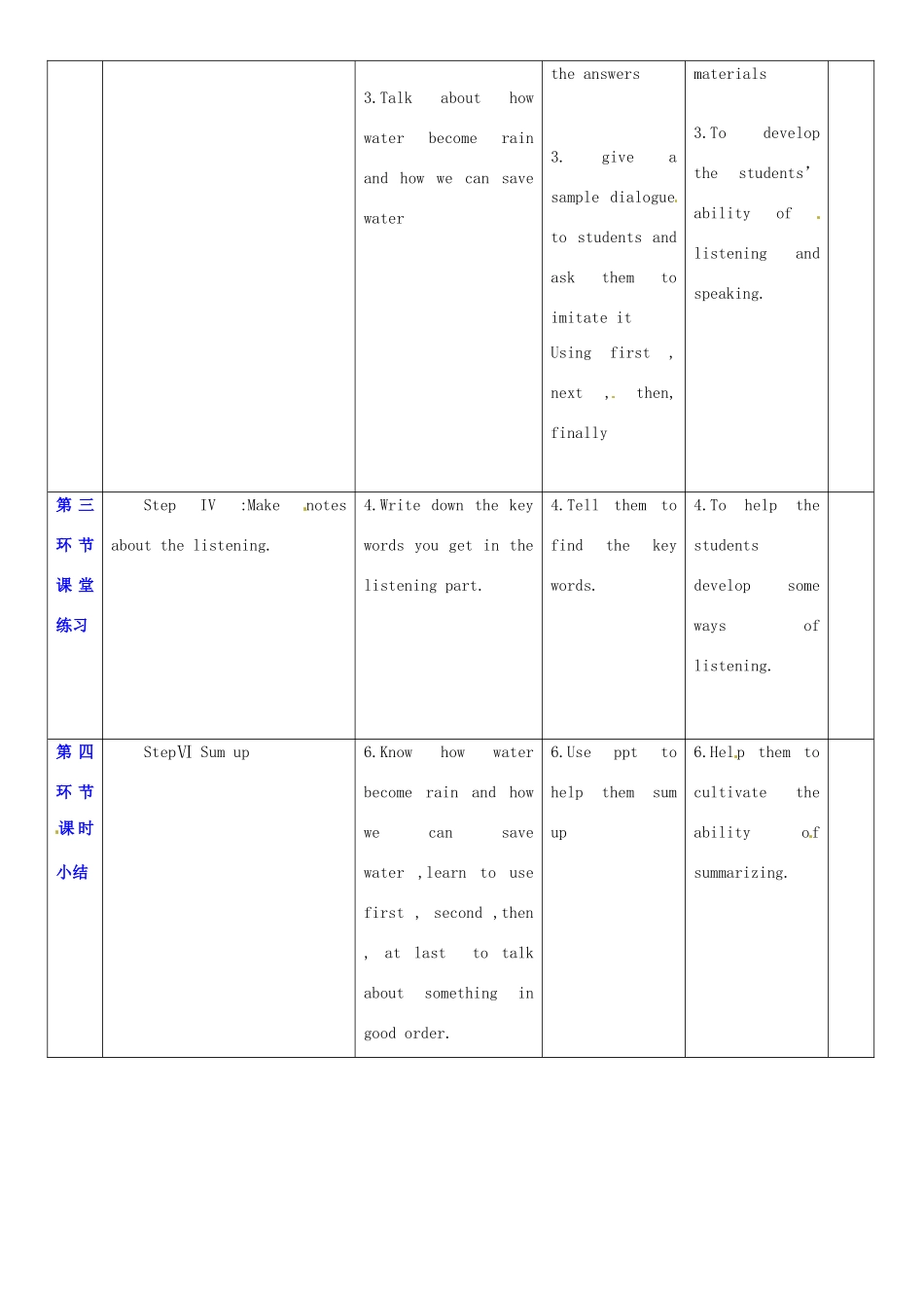 广东省深圳市宝安区上寮学校七年级英语下册《Unit 5 water》Listening and speaking教案 牛津版_第2页