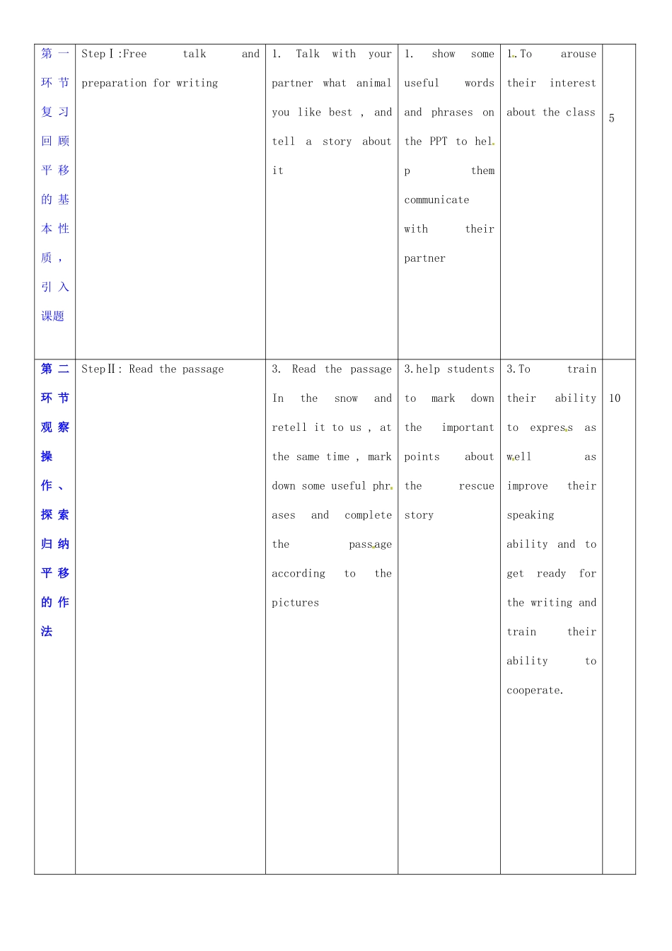 广东省深圳市宝安区上寮学校七年级英语下册《Unit 3 Our animal friends》Writing教案 牛津版_第2页