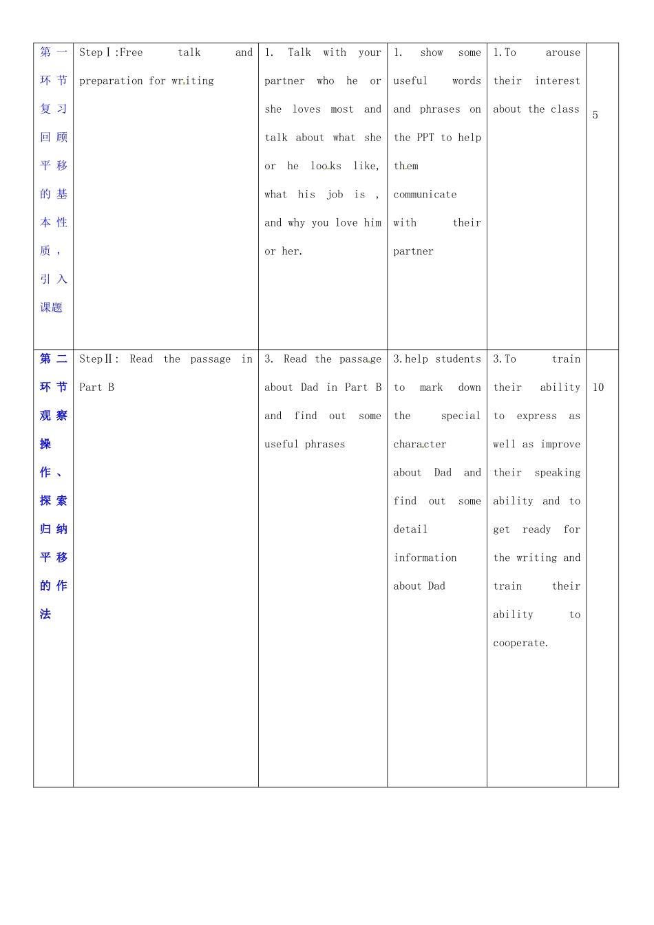 广东省深圳市宝安区上寮学校七年级英语下册《Unit 1 People around us》Writing教案 牛津版_第2页