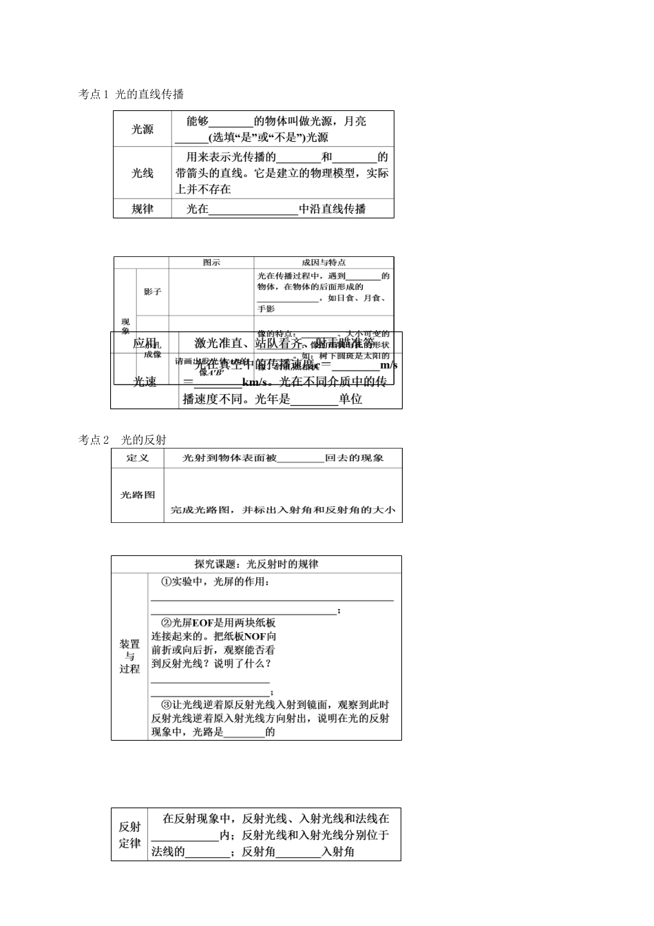 广东省汕头市中考物理一轮复习 光现象教案-人教版初中九年级全册物理教案_第2页