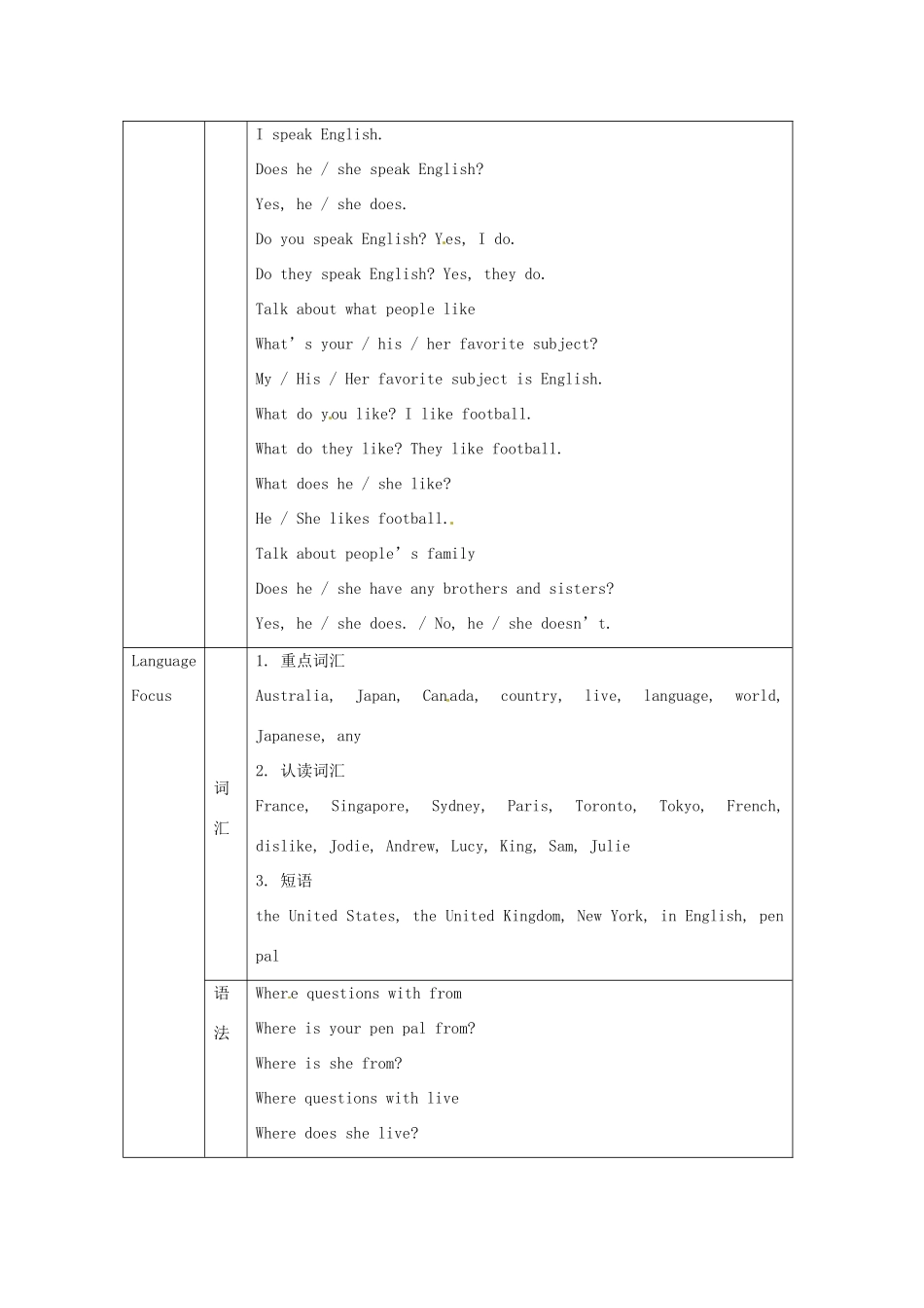 广东省梅州市培英中学七年级英语 Unit1《Wheres your pen pal from》教案_第2页