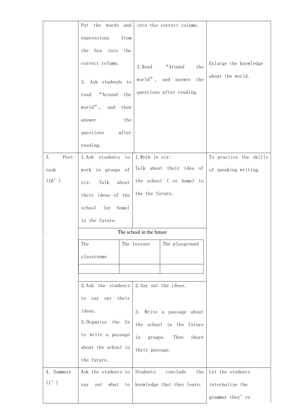 广东省惠东县教育教学研究室七年级英语下册 Module 4 Unit 3 Language in use教案 （新版）外研版-（新版）外研版初中七年级下册英语教案_第2页