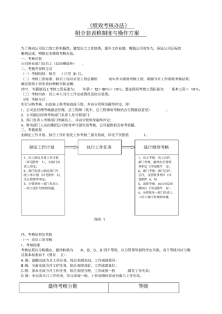 2013年某公司绩效考核全套流程表格-