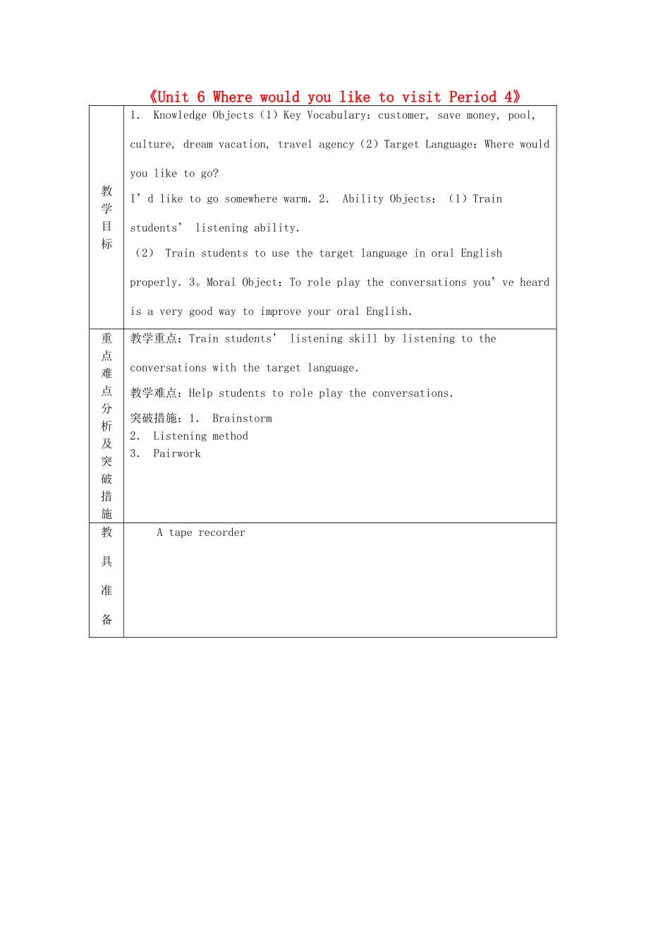 山东省龙口市诸由观镇诸由中学八年级英语下册《Unit 6 Where would you like to visit Period 4》教案 鲁教版五四制_第1页