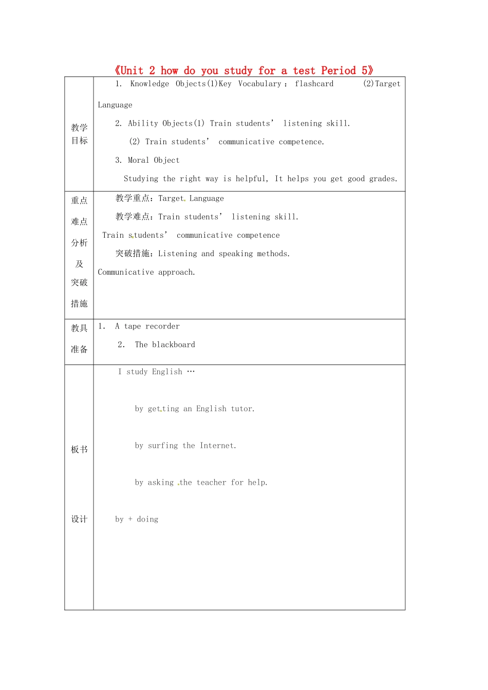 山东省龙口市诸由观镇诸由中学八年级英语下册《Unit 2 how do you study for a test Period 5》教案 鲁教版五四制_第1页