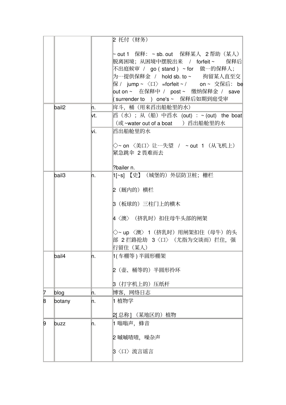 2013年考研英语大纲新增词汇及解释_第2页