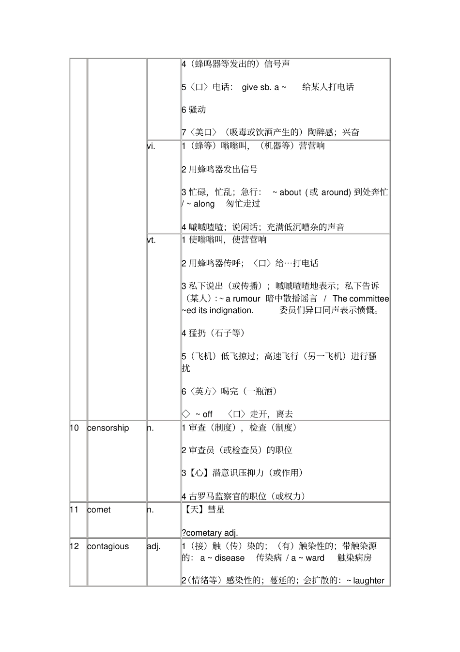 2013年考研英语大纲新增词汇及解释_第3页