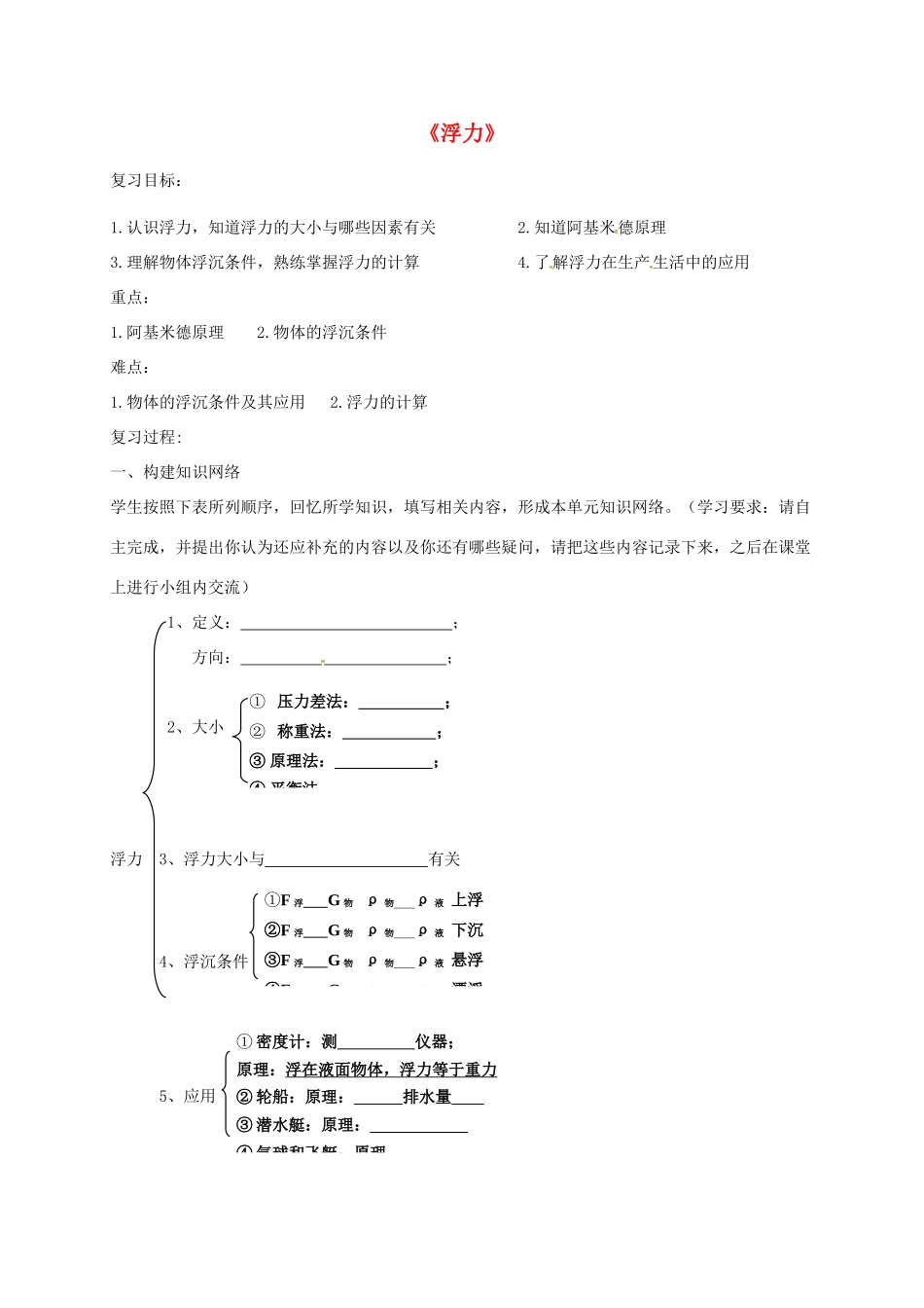 山东省郓城县中考物理《浮力》复习教学设计-人教版初中九年级全册物理教案_第1页