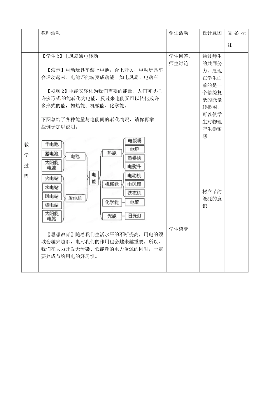 山东省邹平县实验中学八年级物理下册 8.1《电能》教学设计 新人教版_第2页