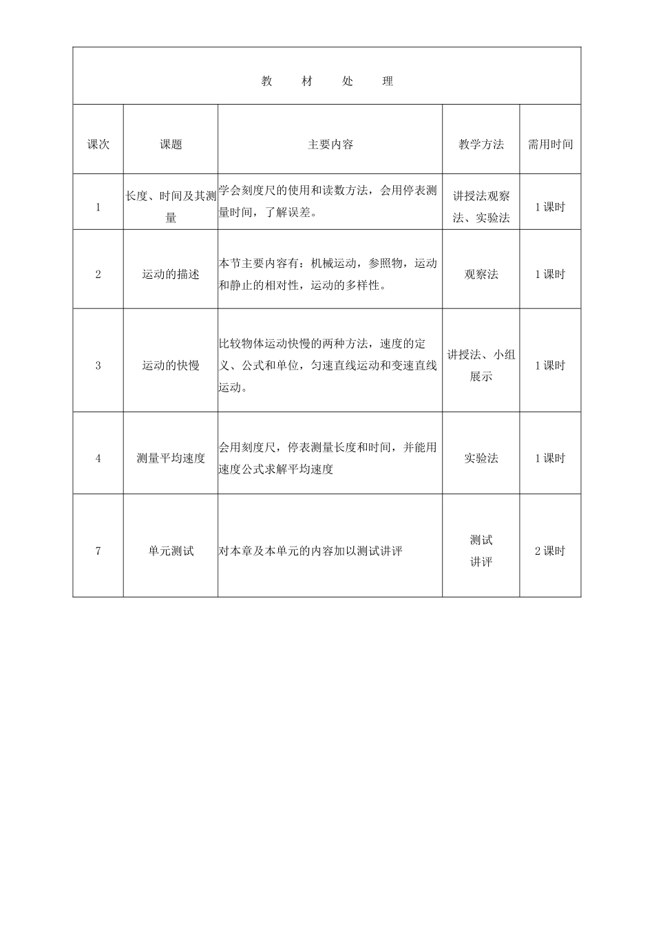 山东省邹平县实验中学八年级物理上册《第一章 机械运动》单元备课教案 新人教版_第2页