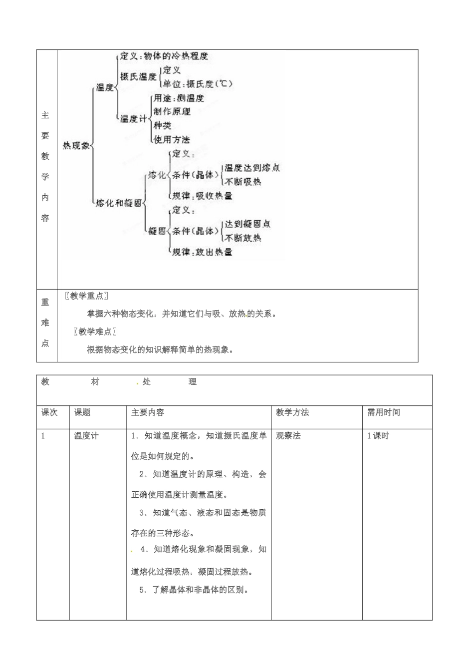 山东省邹平县实验中学八年级物理上册《物态变化》单元备课教案 新人教版_第2页