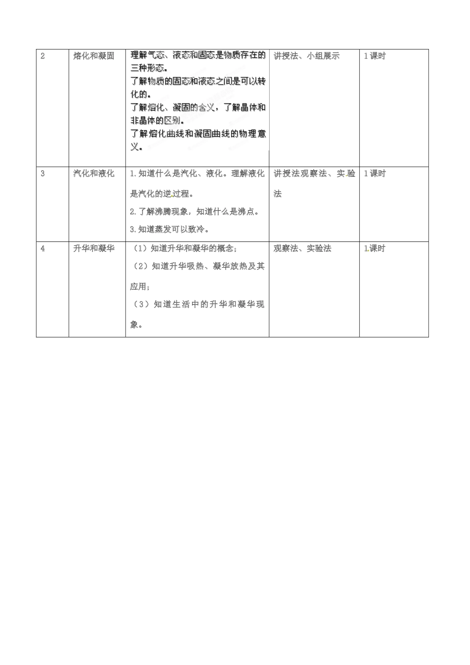 山东省邹平县实验中学八年级物理上册《物态变化》单元备课教案 新人教版_第3页