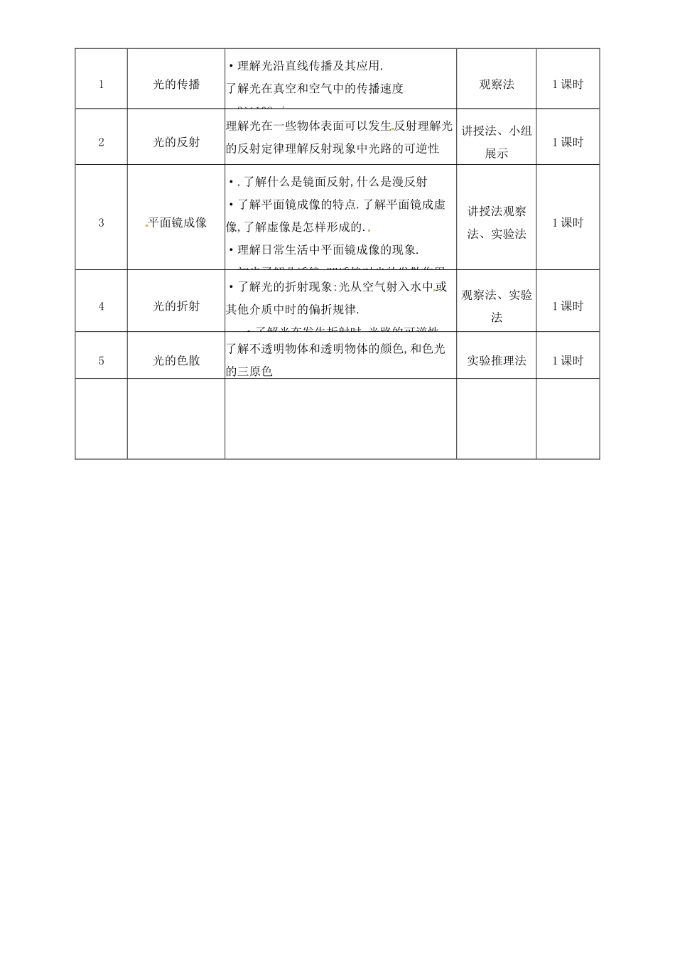 山东省邹平县实验中学八年级物理上册 第四章 光现象教案 （新版）新人教版_第3页