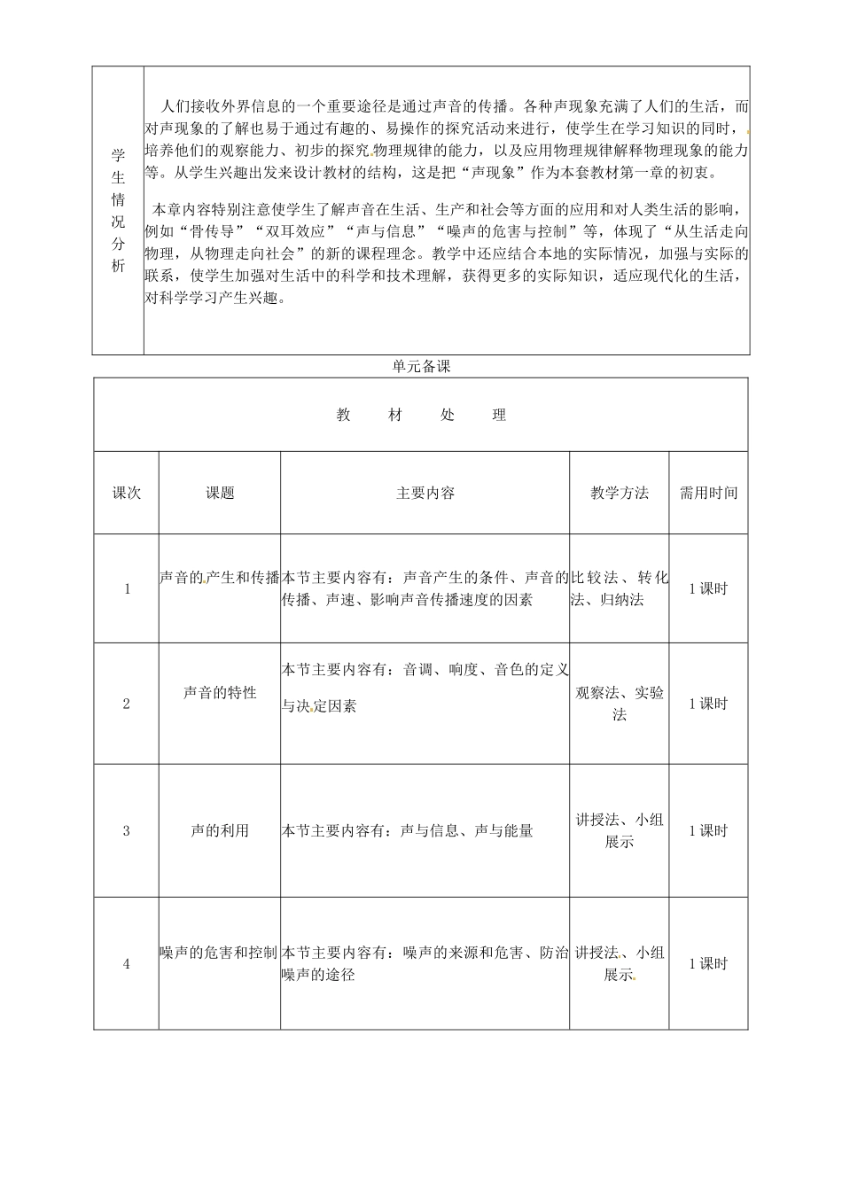 山东省邹平县实验中学八年级物理上册 第二章 声现象单元备课教案 （新版）新人教版_第2页