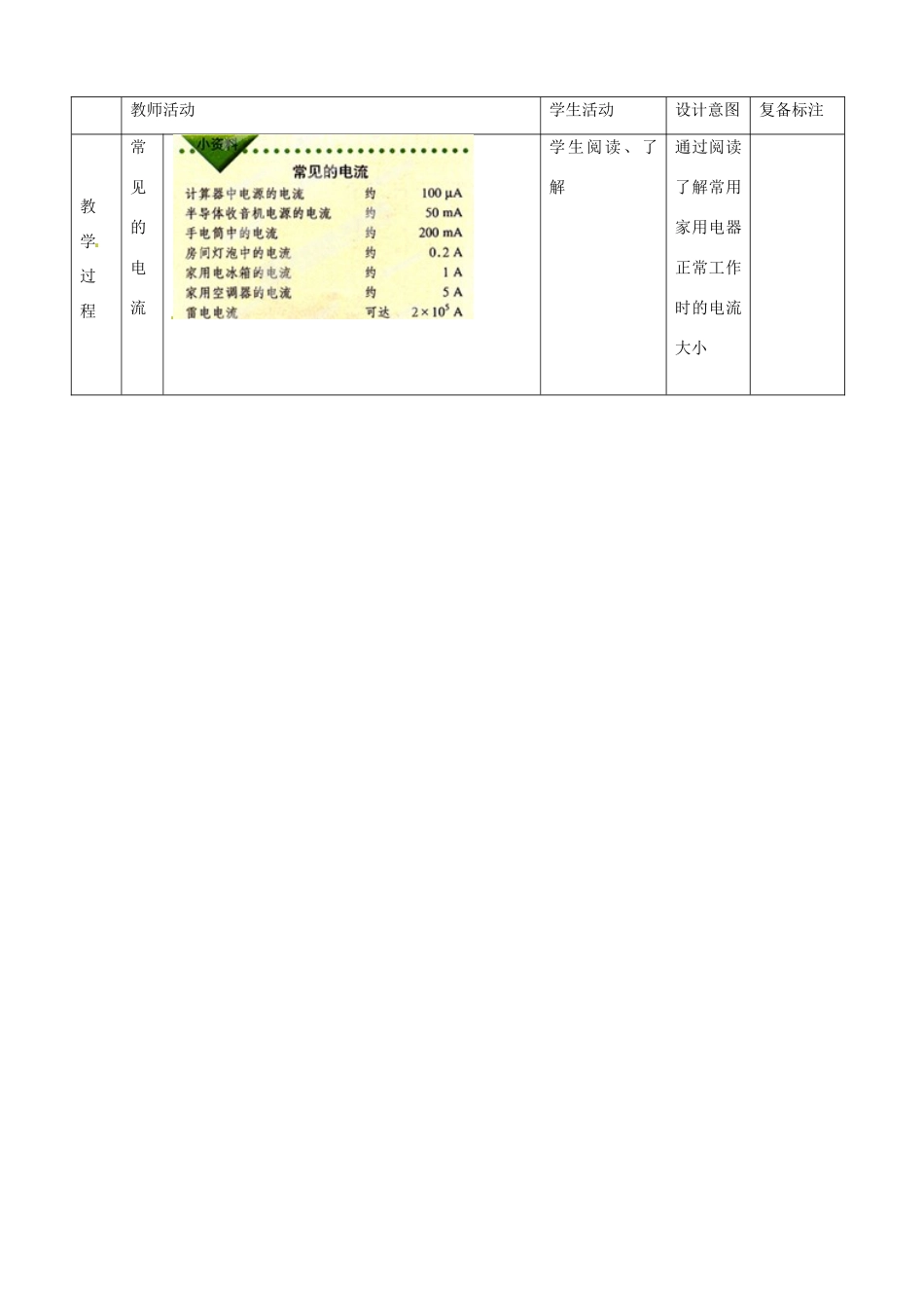 山东省邹平县实验中学八年级物理上册 5.4《电流的强弱》教案 新人教版_第2页
