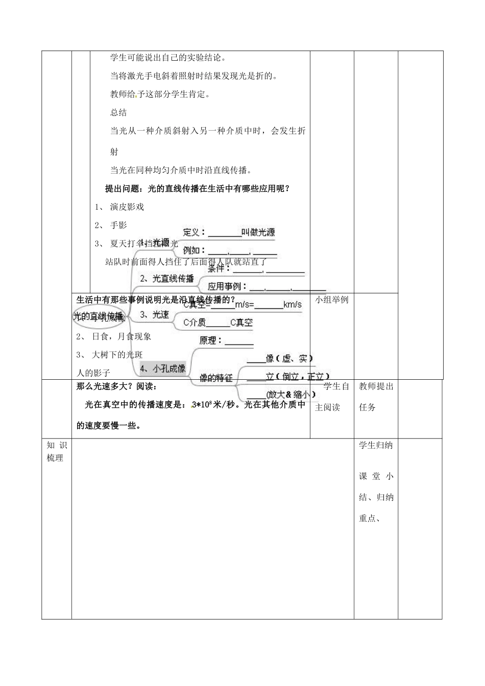 山东省邹平县实验中学八年级物理上册 4.1 光现象教案 （新版）新人教版_第3页