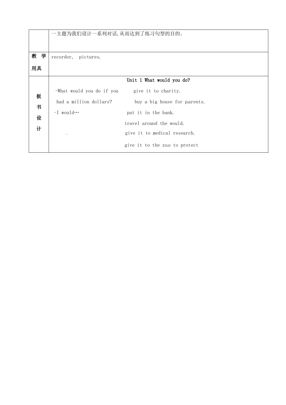 山东省烟台20中九年级英语《Unit 1  What would you do》教案2 鲁教版_第2页