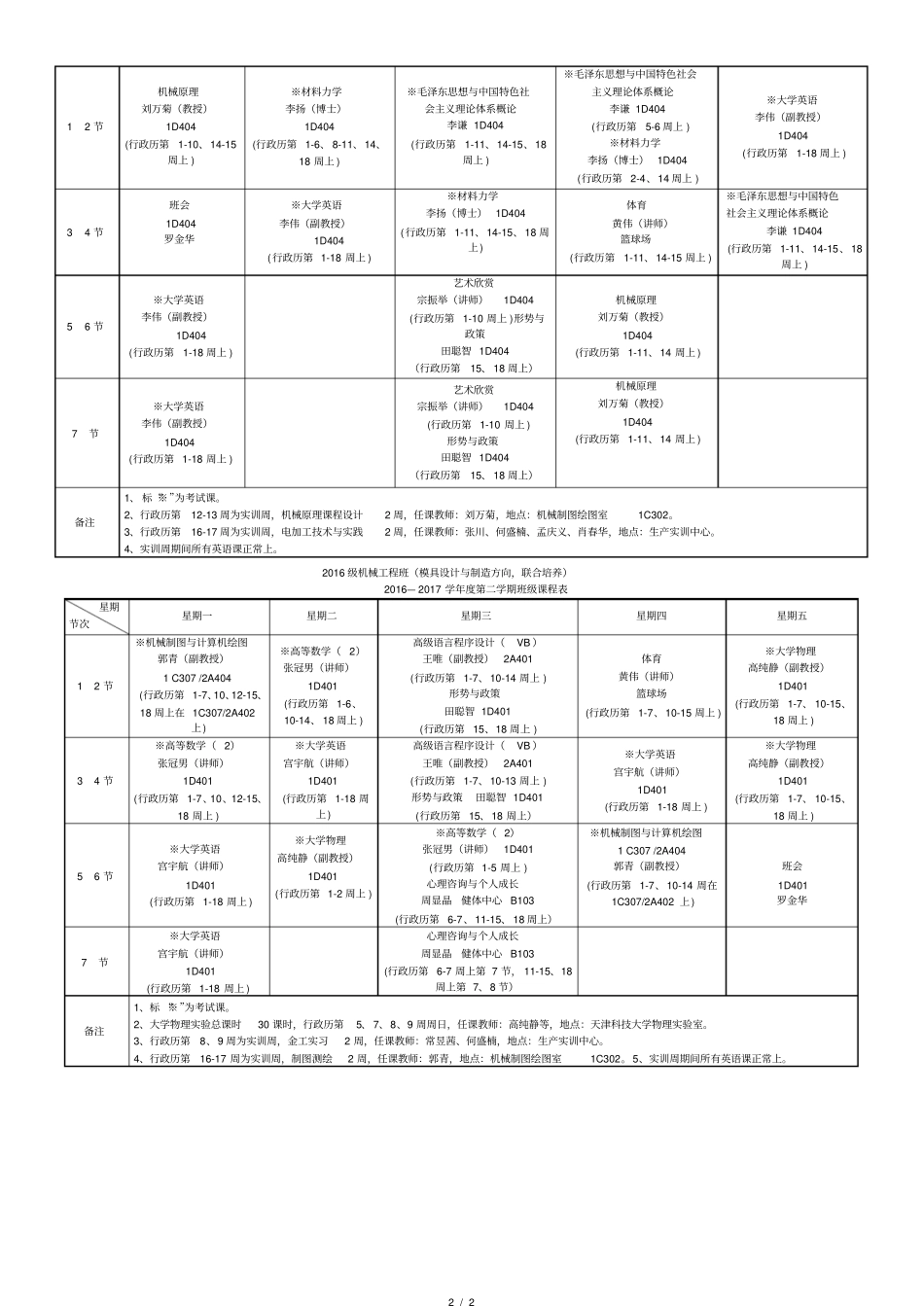 2013级机械工程班模具设计与制造方向_第2页
