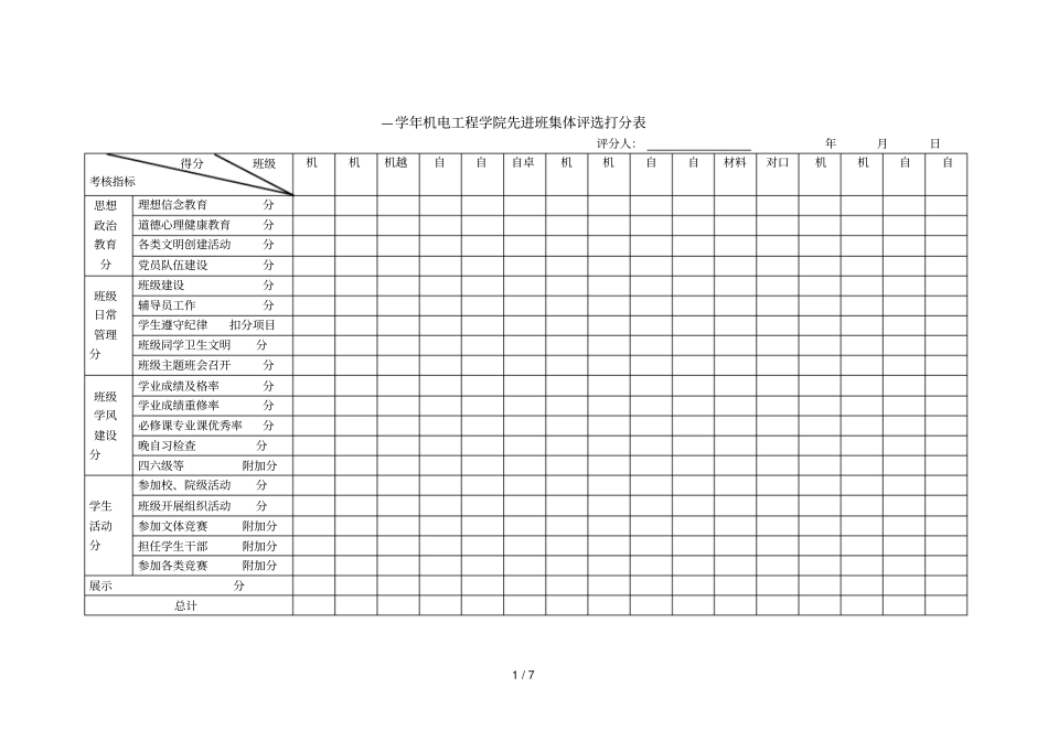 2014—2015学年机电工程学院先进班集体评选打分表_第1页