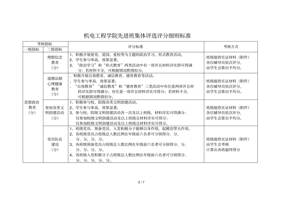 2014—2015学年机电工程学院先进班集体评选打分表_第2页