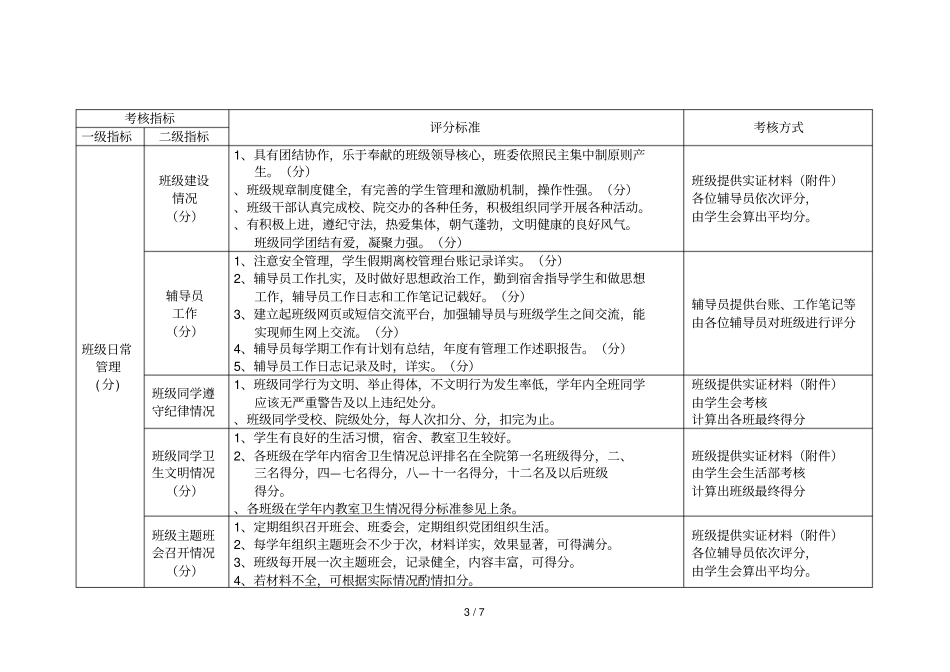 2014—2015学年机电工程学院先进班集体评选打分表_第3页