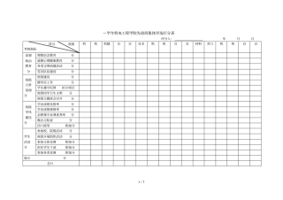 2014—2015学年机电工程学院先进班集体评选打分表