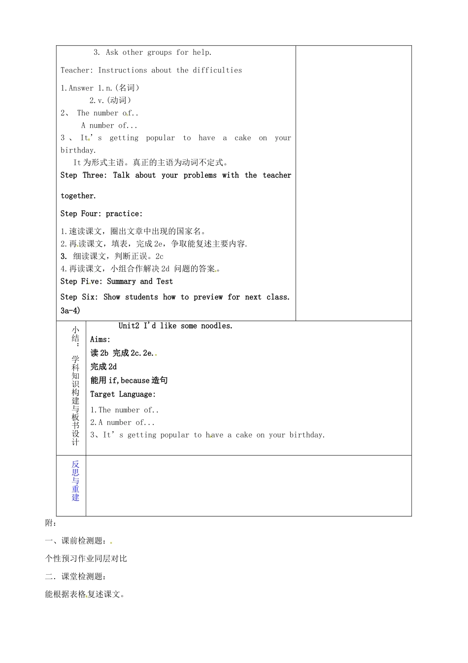 山东省淄博市临淄区第八中学七年级英语上册《Unit 2 I'd like some noodles period 5》教案 鲁教版五四制_第2页