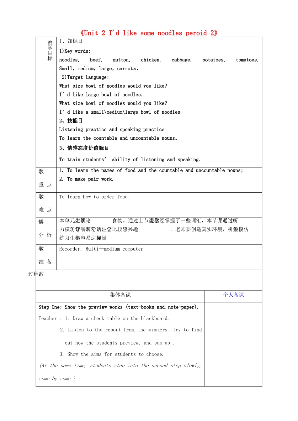 山东省淄博市临淄区第八中学七年级英语上册《Unit 2 I'd like some noodles period 2》教案 鲁教版五四制_第1页