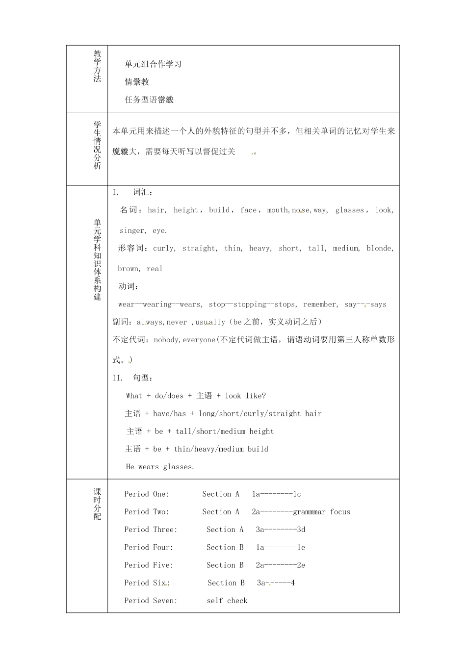 山东省淄博市临淄区第八中学七年级英语上册《Unit 1 What does he look like》单元备课教案 鲁教版五四制_第2页