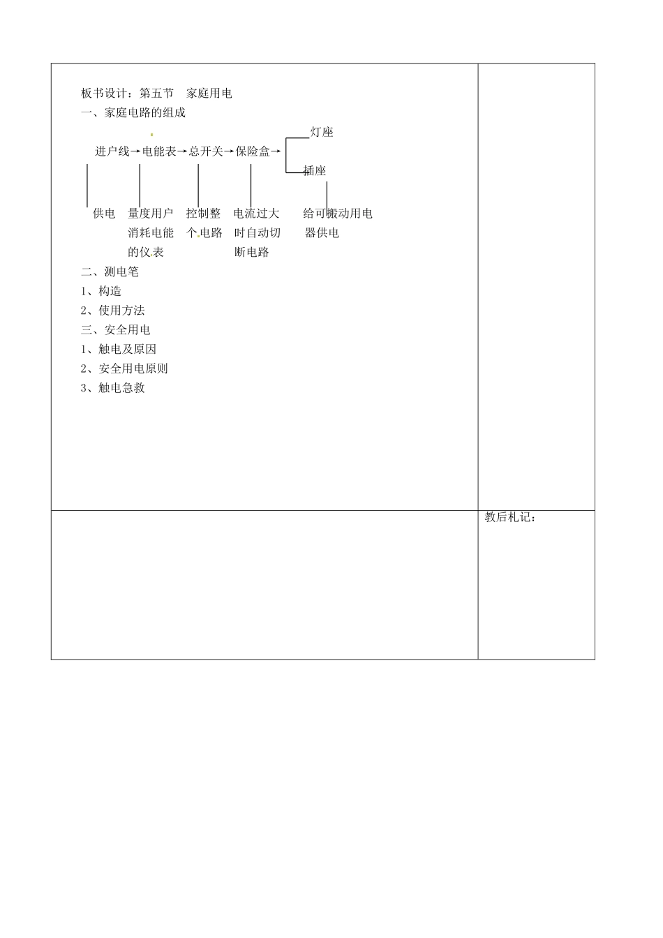 山东省济南市辛寨乡辛锐中学九年级物理全册 家庭用电六助教学法实施教案 沪科版_第3页