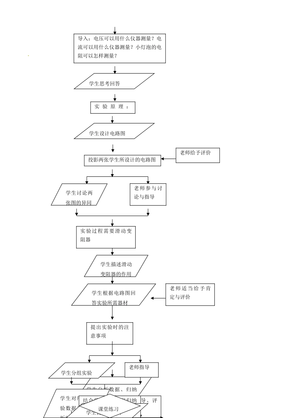山东省泰安市高新区八年级物理《测量小灯泡的电阻》教学设计_第2页