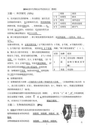 2014初中生物结业考试知识点总结