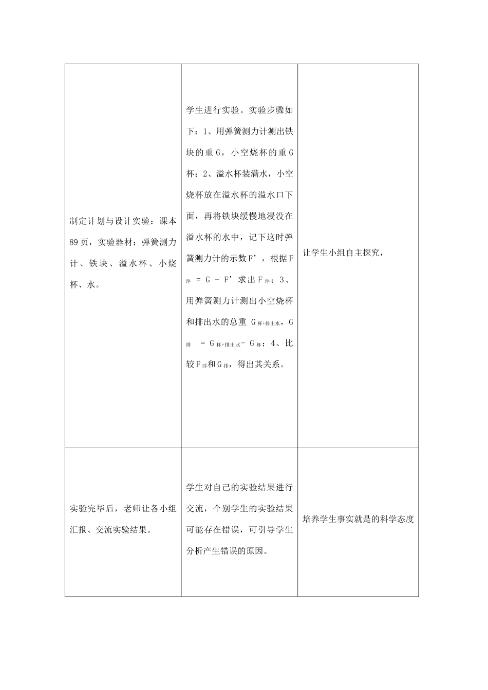 山东省惠东县白花镇第一中学八年级物理下册《9.2 探究浮力的大小》教学设计 粤教沪版_第3页