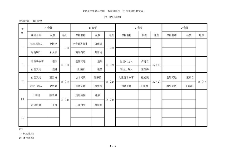 2014学年第二学期智慧树课程兴趣类课程套餐表_第1页