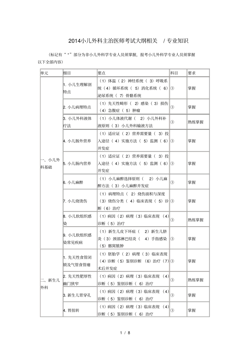 2014小儿外科主治医师考试大纲相关专业知识_第1页