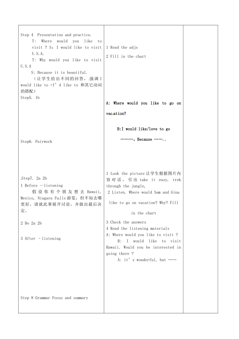 山东省临沂市郯城县九年级英语《Unit7 Where would you like to visit？》教案一 人教新目标版_第2页