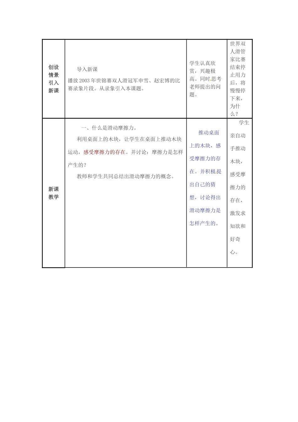 山东省临沂市费城镇初级中学八年级物理全册 第六章 第5节《科学探究：摩擦力》教案 沪科版_第2页