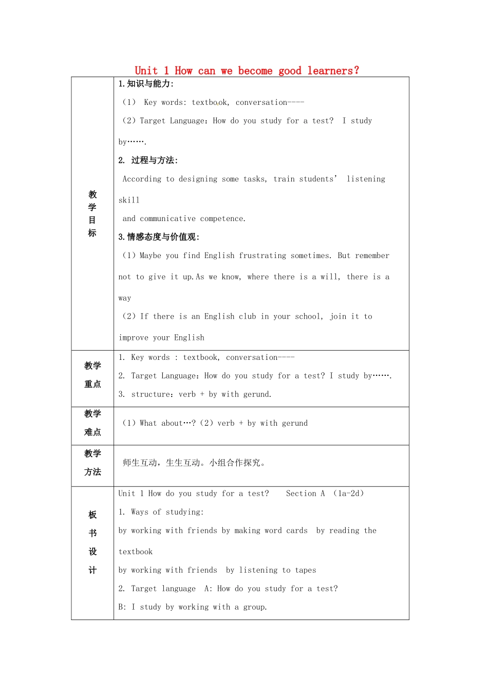 山东省临沂市费城镇初级中学九年级英语全册 Unit 1 How can we become good learners？（第1课时）教案 （新版）人教新目标版_第1页
