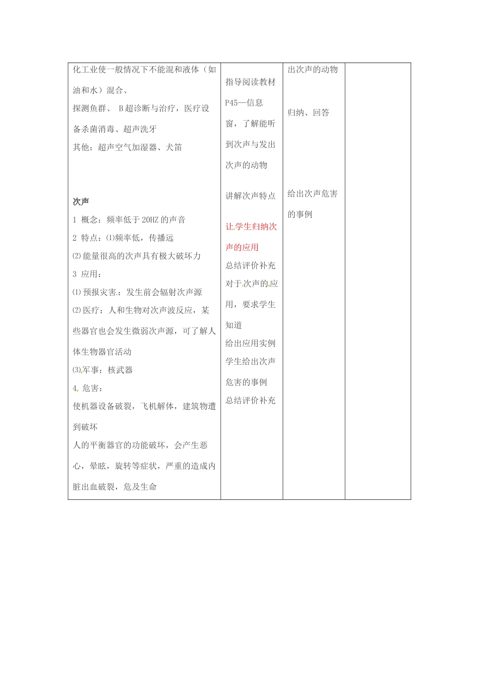 山东省临沂市费城镇初级中学九年级物理全册 第十三章 第三节 超声与次声教案 新人教版_第2页