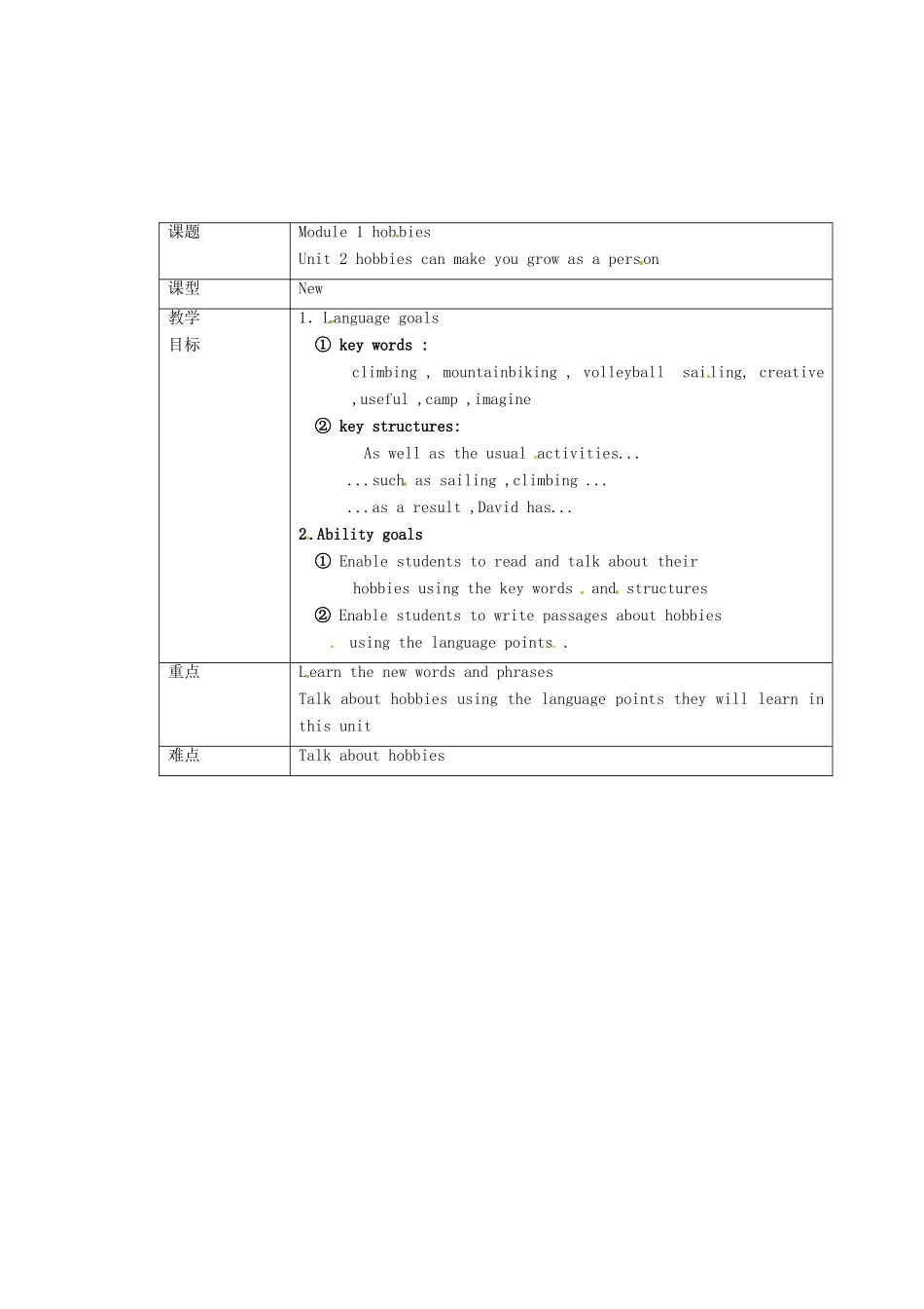 山东省东营市河口区实验学校八年级英语下册 《Module 1 unit 2》教案_第2页