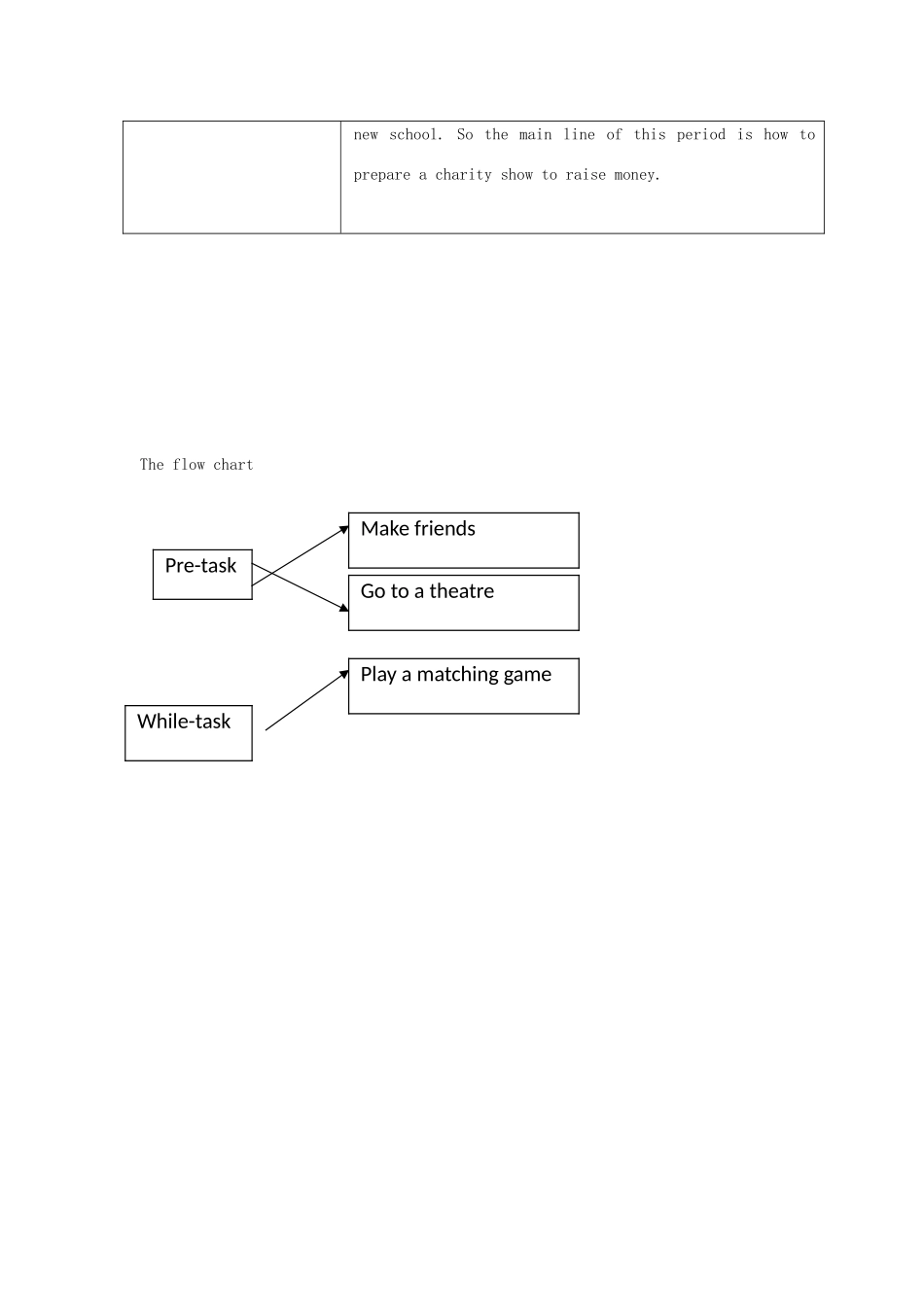 安徽省马鞍山市第十一中学八年级英语 Unit 4 A charity show教案 人教新目标版_第3页