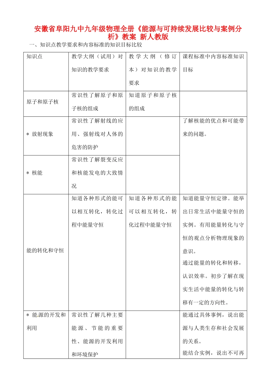 安徽省阜阳九中九年级物理全册《能源与可持续发展比较与案例分析》教案 新人教版_第1页