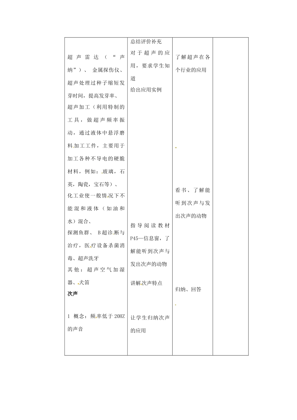 安徽省长丰县下塘实验中学八年级物理全册 3.3 超声与次声教案 沪科版_第2页