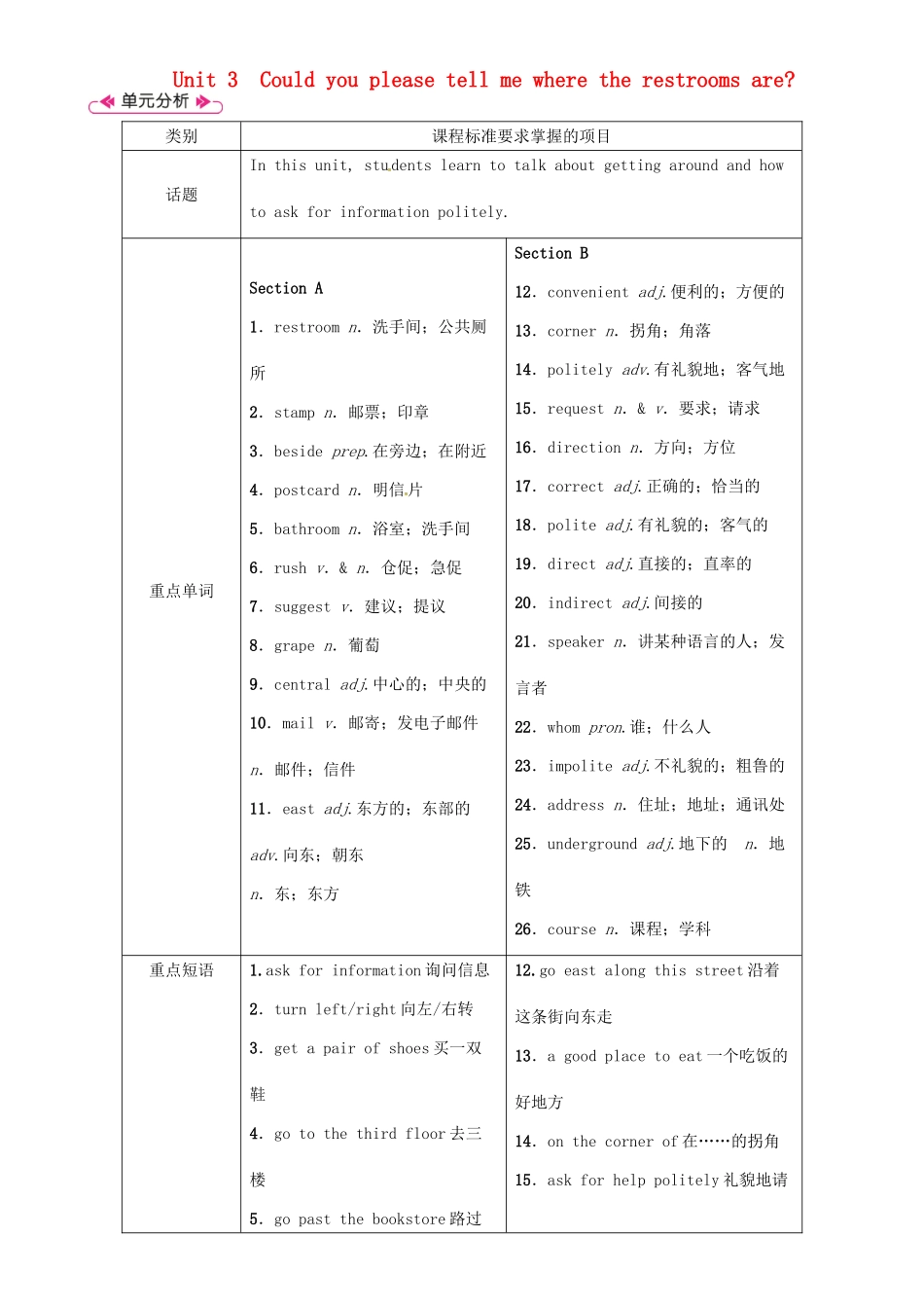 安徽省秋九年级英语全册 Unit 3 Could you please tell me where the restrooms are（第1课时）Section A（1a-2d）教案 （新版）人教新目标版-（新版）人教新目标版初中九年级全册英语教案_第1页