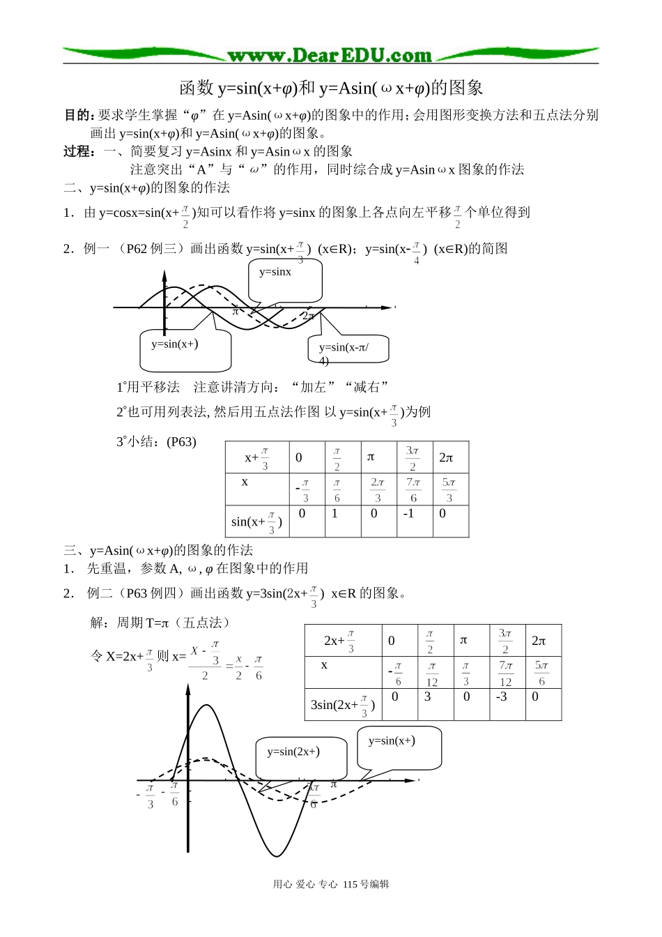 高中第一册(下)数学函数y=sin(x+φ)和y=Asin(ωx+φ)的图象_第1页