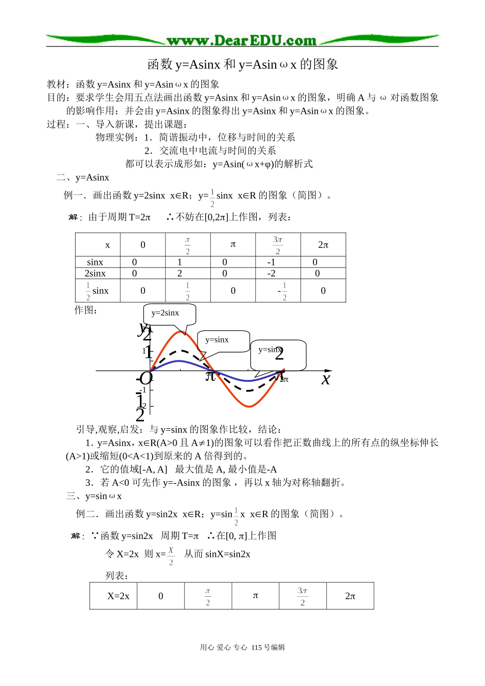 高中第一册(下)数学函数y=Asinx和y=Asinωx的图象_第1页