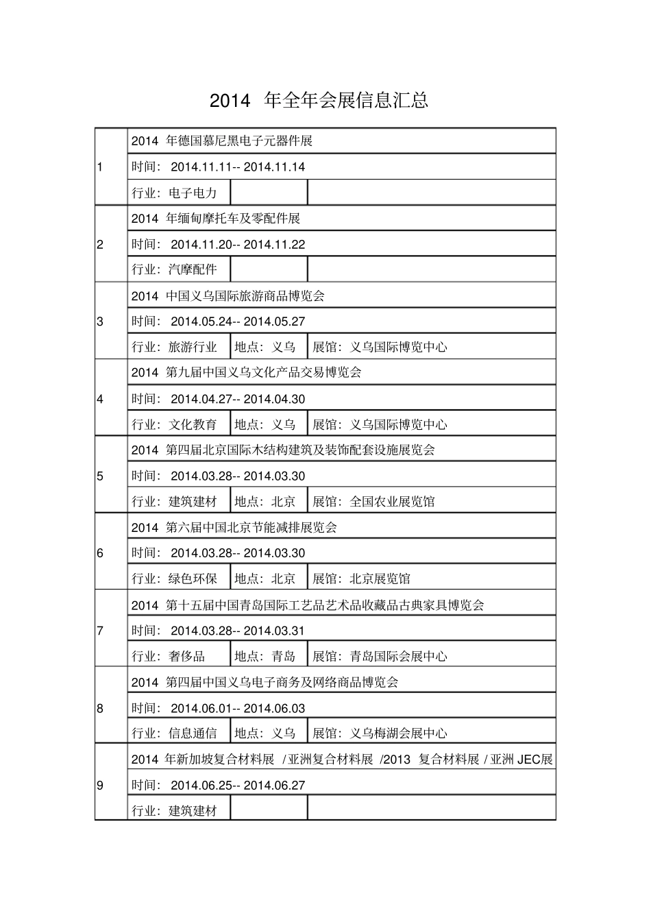2014年全年展会信息汇总_第1页