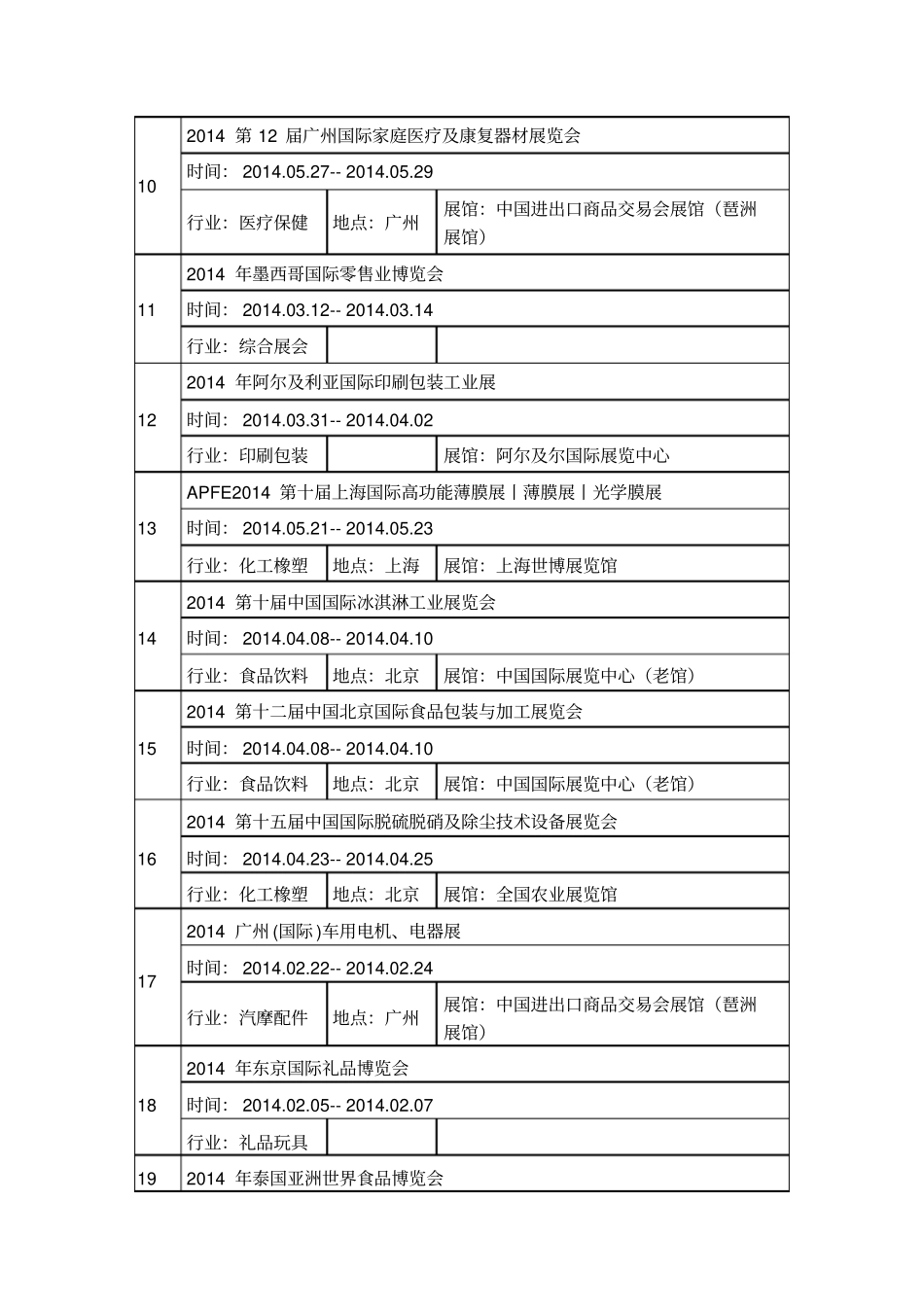 2014年全年展会信息汇总_第2页