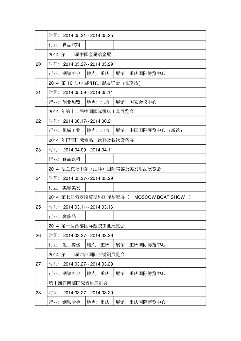 2014年全年展会信息汇总_第3页